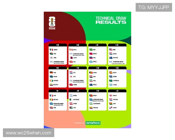 2026年美加墨世界杯赛制如何影响小组赛晋级和淘汰赛布局