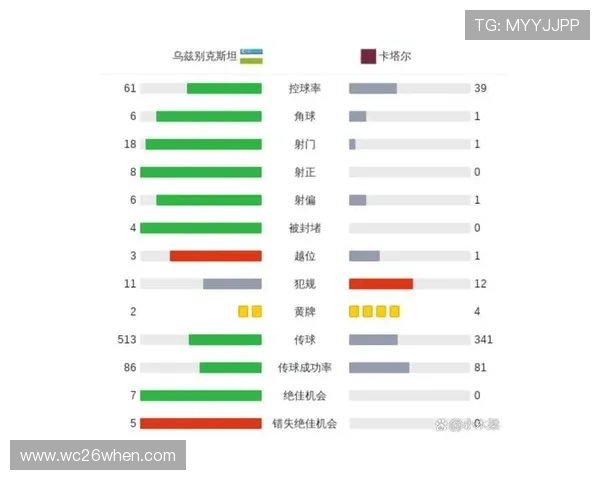 世界杯射手榜排名前十的变化趋势，分析各位射手的得分走势与比赛状态