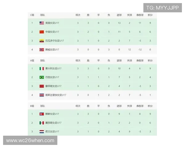 世界杯16强已产生14席各国球队战绩总结及后续晋级路径分析
